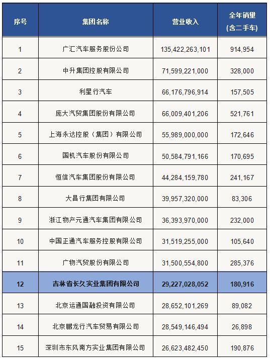 【图】长久集团8家店上榜2017百强标杆店 _新